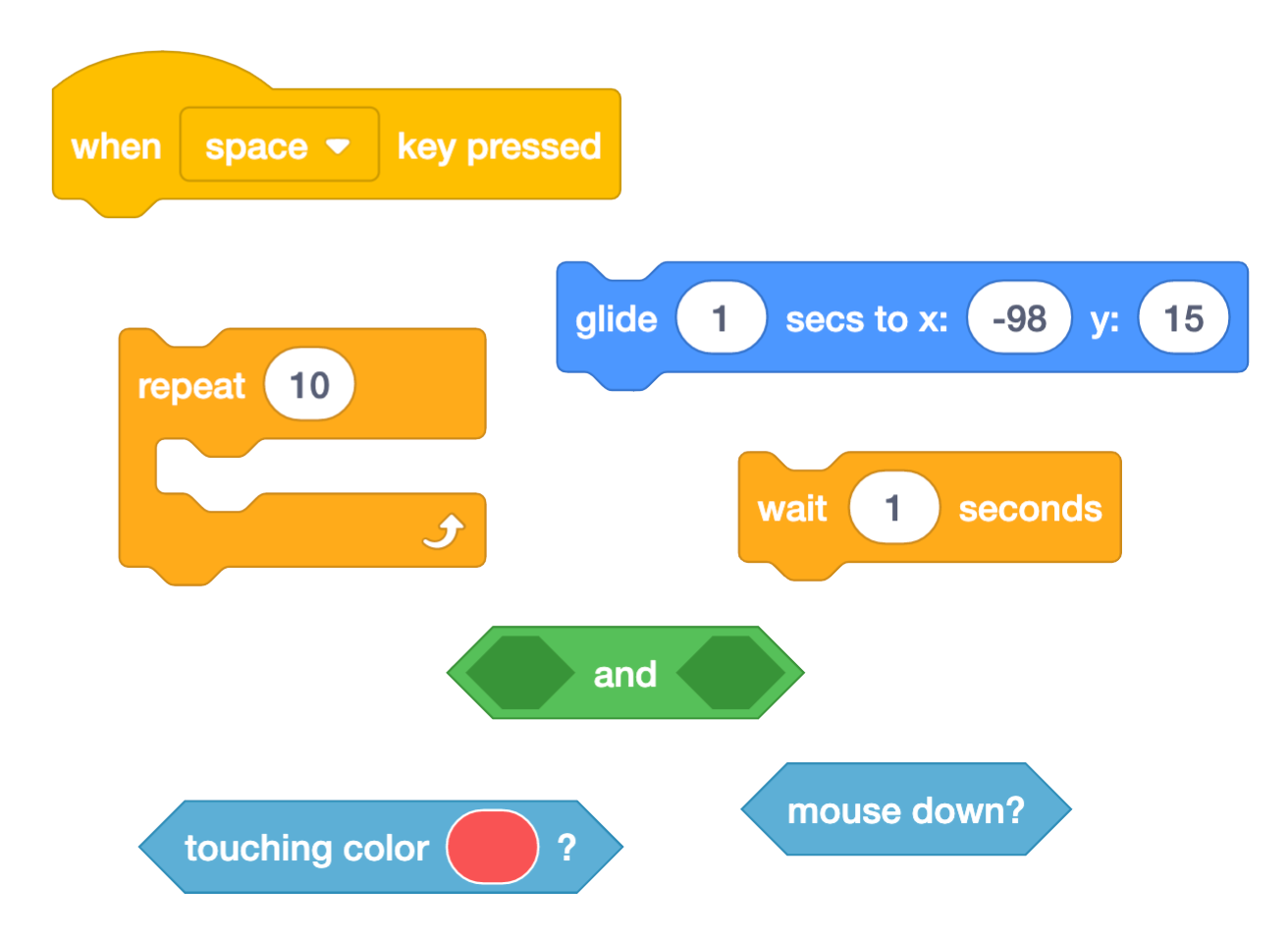 Scratch for educators: understanding coding blocks